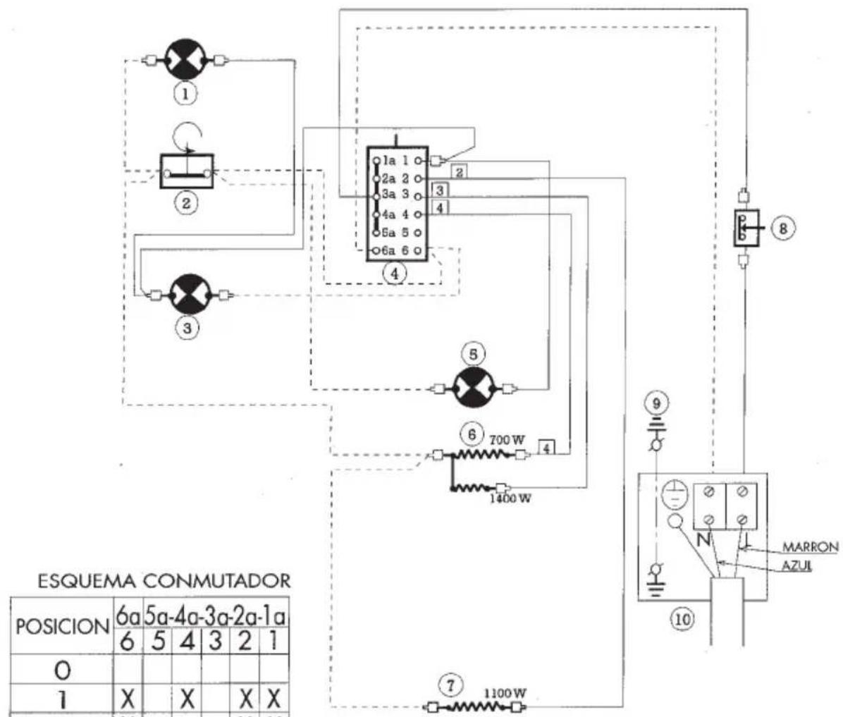 EDESA HC130LM - ESQUEMA ELECTRICO - 1