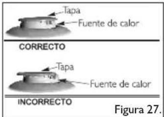 Haceb Assento L CM 60 3x1 RB GN 120 - Cómo encender las fuentes de calor de mesa - 3