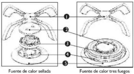 Haceb Assento L CM 60 3x1 RB GN 120 - Para las fuentes de calor inyectadas y selladas - 1