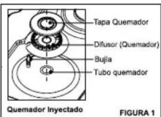 Haceb Arezzo T GAS SE GN NE - Método para verificar el correcto funcionamiento de los quemadores - 1