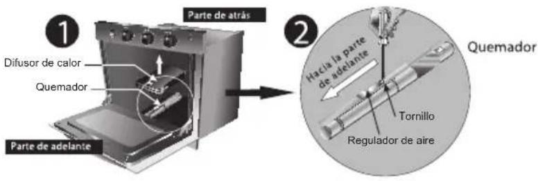 Haceb Arezzo T GAB GAS GP PL - NOTA: - 1