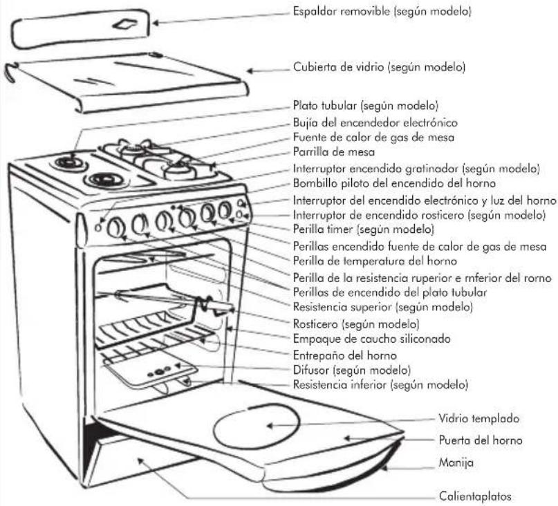 Haceb Arezzo T GAB GAS GP PL - NOTAS: - 1