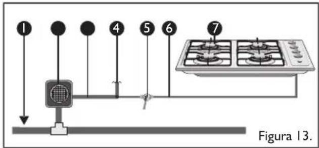 Haceb Assento F 60 GAS GRT GN - Instalación del producto para suministro de gas por red GN - 1