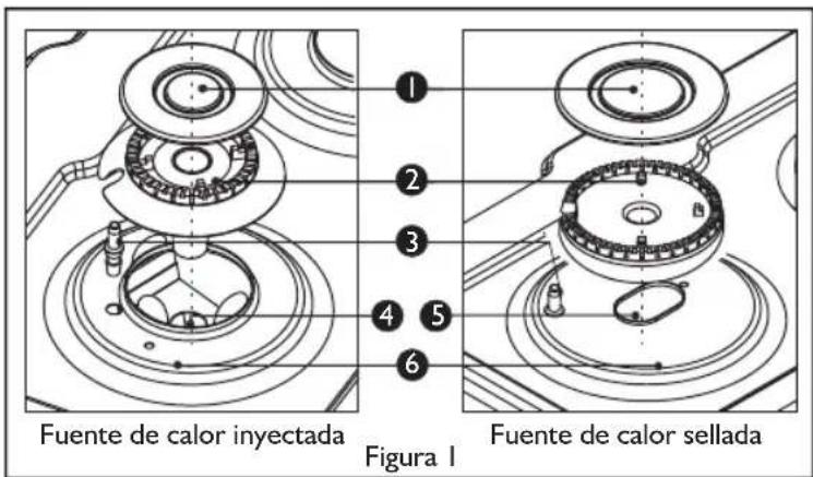 Haceb Assento F 60 GAS GRT GN - Para las fuentes de calor inyectadas y selladas - 1