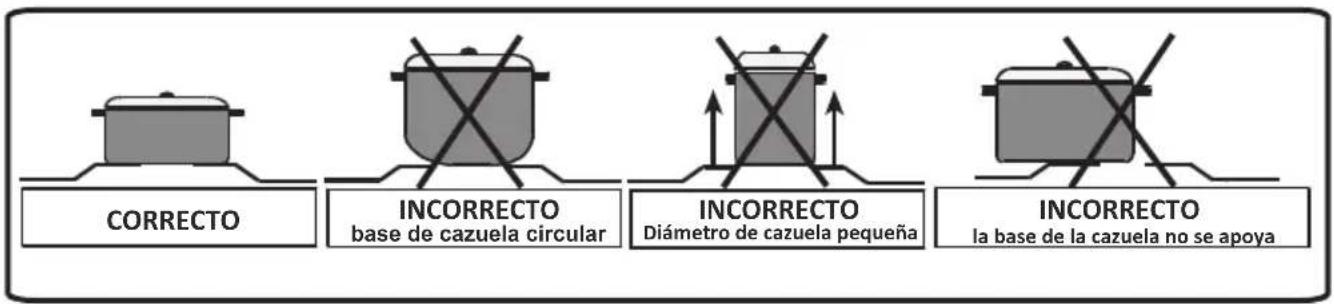 NEW POL NWC96PRO - ADVERTENCIA: - 1
