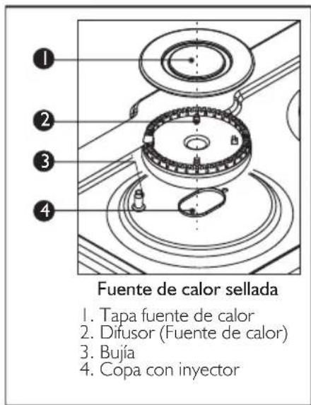 Haceb Assento V 76 GAS GRT PL - Procedimiento para ubicar las fuentes de calor - 1