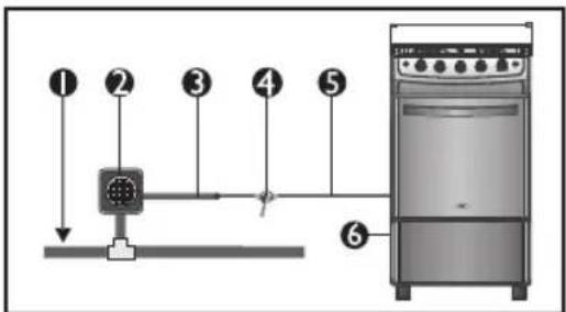 Haceb Assento V 76 GAS GRT PL - Instalación del producto para suministro de gas por red GN - 1