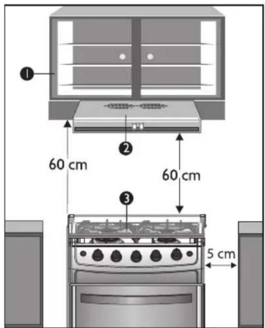 Haceb Assento V 76 GAS GRT PL - IMPORTANTE - 3