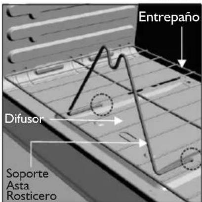 Haceb Assento V 76 GAS GRT PL - El rosticero se compone de: - 3