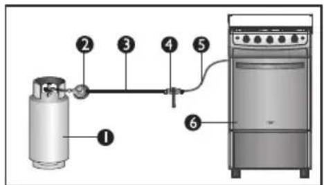 Haceb Assento V 76 GAS GRT PL - Instalación del producto para suministro de GLP - 1