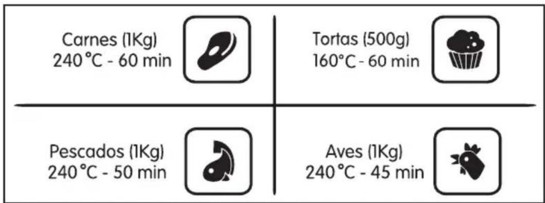 Haceb Assento L V 50 GAS GN - Elección de temperatura para preparar alimentos (En el horno a gas) - 1