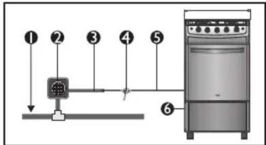 Haceb Assento L V 50 GAS GN NE - Instalación del producto para suministro de gas por red GN - 1