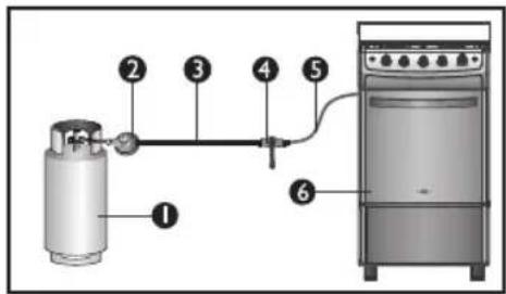 Haceb Arezzo L T GAS EE GN PL - Instalación del producto para suministro de GLP - 1