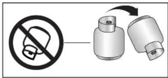 Haceb Arezzo L T GAS EE GN PL - Recomendaciones sobre el manejo de las válvulas - 3