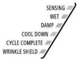 SENSING WET DAMP COOL DOWN CYCLE COMPLETE WRINKLE SHIELD
