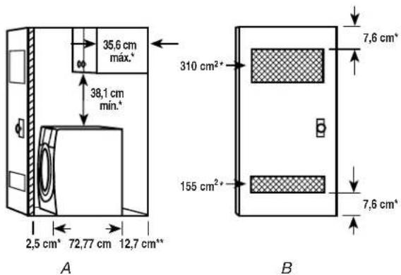 35,6 cm máx.* 38,1 cm mín.* 2,5 cm* 72,77 cm 12,7 cm** A 310 cm²* 155 cm²* 7,6 cm* 7,6 cm* B