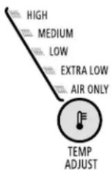 HIGH MEDIUM LOW EXTRA LOW AIR ONLY TEMP ADJUST