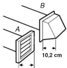 A B 10,2 cm