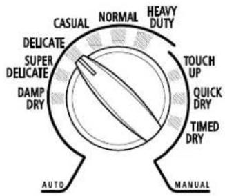 CASUAL NORMAL HEAVY DELICATE TOUCH UP SUPER QUICK DRY SUPERCIDATE DUTY DRY TIMED DRY AUTO MANUAL