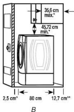 35,6 cm max.* 45,72 cm min.* 2,5 cm* 80 cm 12,7 cm** B