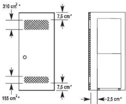 310 cm²* 7,6 cm* 155 cm²* 7,6 cm* 2,5 cm*