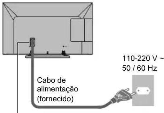 Cabo de alimentação (fornecido) 110-220 V ~ 50 / 60 Hz