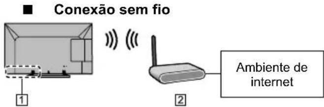 ■ Conexão sem fio ① ② Ambiente de internet