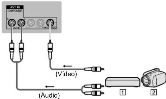 AV IN COMPONENT VÍDIO (Vídeo) (Audio) 1 2