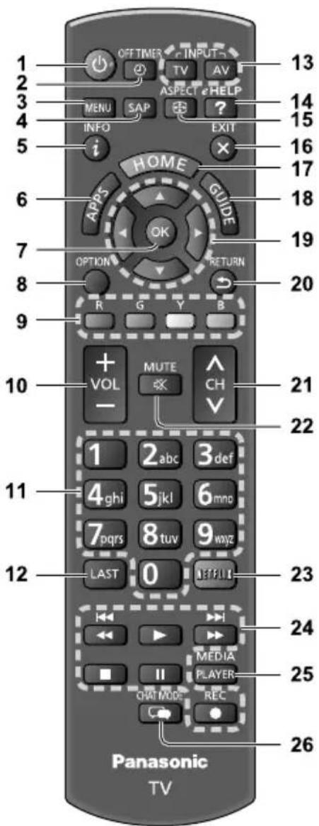 1 2 3 4 5 6 7 8 9 10 11 12 13 14 15 16 17 18 19 20 21 22 23 24 25 26 Panasonic TV OFF TIMER INPUTS TV AV ASPECT HELP MENU SAP ? ? INFO EXIT HOME GUIDE OK OPTION RETURN R G Y B + MUTE ↑ VOL CH - 1 2 abc 3 def 4 ghi 5 jkl 6 mno 7 pqrs 8 tuv 9 wayz LAST 0 NETFLI ← ▶ → ▶ ■ II MEDIA CHAT MODE REC PANASONIC