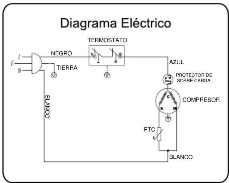 Haceb Assento 46L CE 1P BL - Accesorios - 2