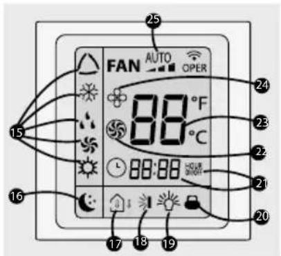 Haceb Assento S24 220 BL - Botón fan (ventilador) - 3