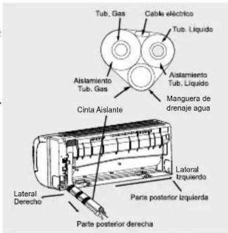 Haceb Assento S18 220 BL - Instalación de la unidad interior - 1