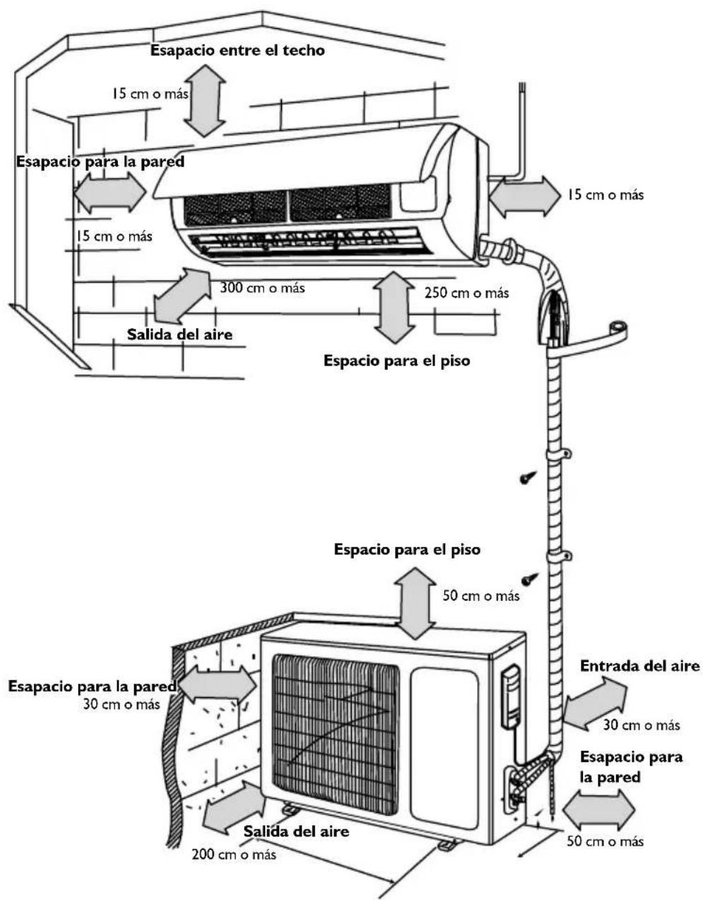 Haceb Assento S18 220 BL - Diagrama de las dimensiones de instalación - 1