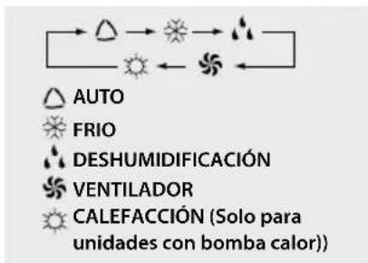 Haceb Assento S18 220 BL - Botón fan (ventilador) - 1