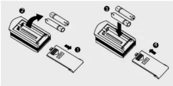 Haceb Assento S18 220 BL - Cómo cambiar las baterías del control remoto - 2