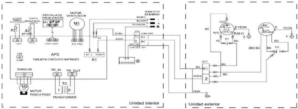 Haceb Assento S18 220 BL - Diagramas eléctricos - 3