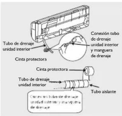 Haceb Assento S18 220 BL - Conexión de los cables unidad interior - 2