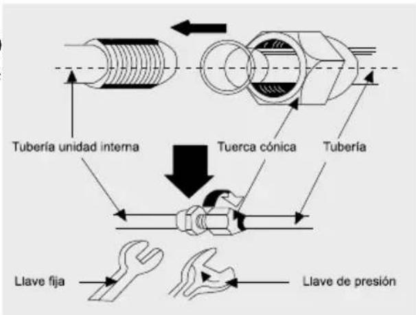Haceb Assento S18 220 BL - ADVERTENCIA - 1