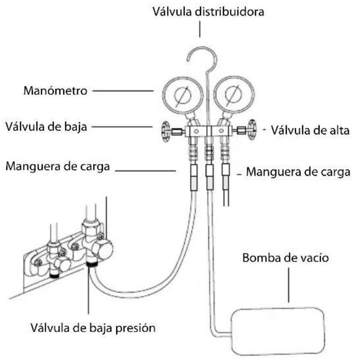 Haceb Assento S18 220 BL - Método detector de fugas - 1