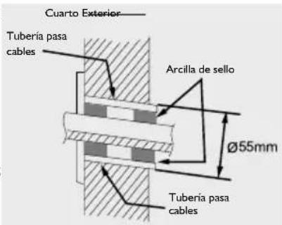 Haceb Assento S18 220 BL - Conexión de los cables unidad interior - 1