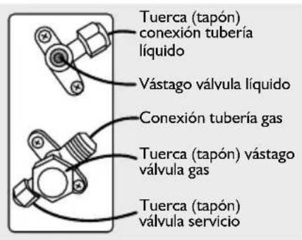 Haceb Assento S18 220 BL - Método detector de fugas - 2