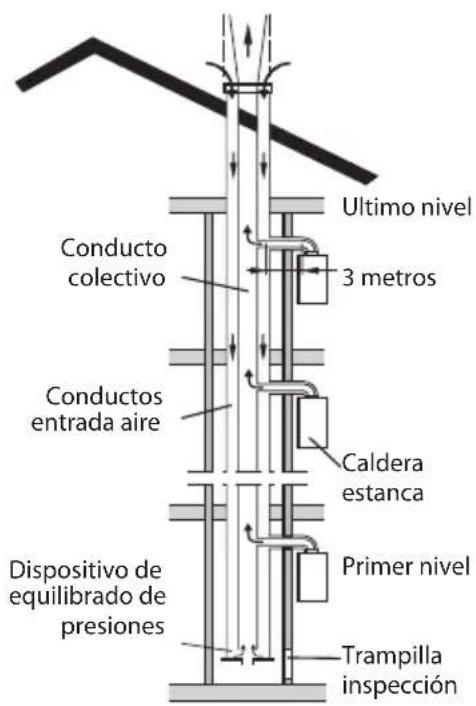 SAUNIER DUVAL Themafast C 25 - Sistema de ventosa doble flujo conducto colectivo (instalación de tipo C82) - 6