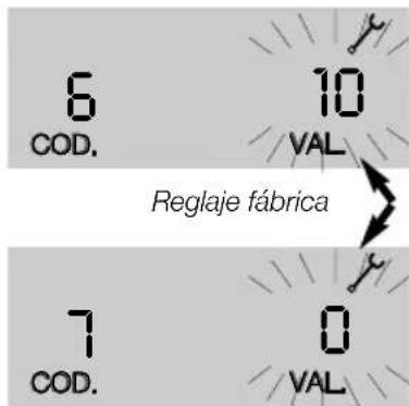 SAUNIER DUVAL Themafast C 25 - Regulaciones - 2