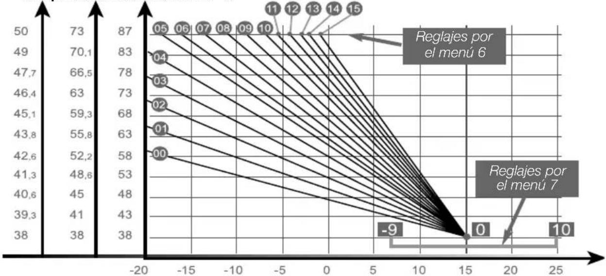 SAUNIER DUVAL Themafast C 25 - Nota : - 1