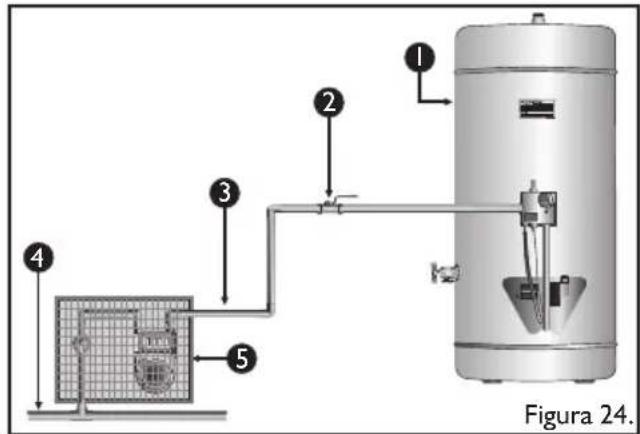 Haceb Assento CDG-15 GN AL - Instalación del calentador con gas natural (GN) - 1