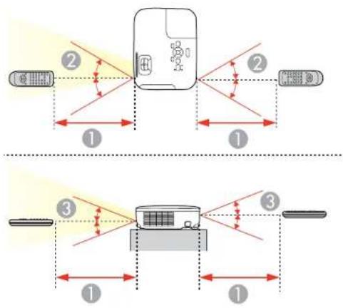 EPSON PowerLite W11+ - Operaçãocontroleremoto - 1