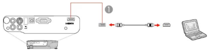 EPSON PowerLite W11+ - ConexãoaocomputadorparavídeoeáudioHDMI - 1