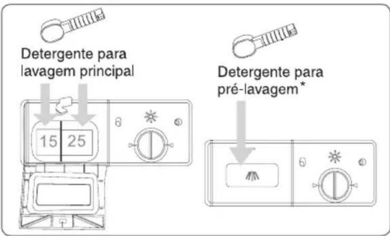 Detergente para lavagem principal 15 25 Detergente para pré-lavagem*