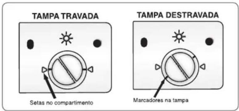 TAMPA TRAVADA Setas no compartimento TAMPA DESTRAVADA Marcadores na tampa