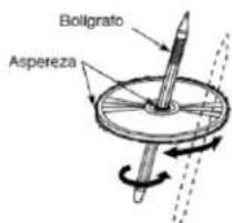 Bollgrafo Aspereza